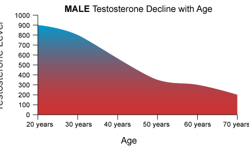 Men’s Clinic In Cape Flats